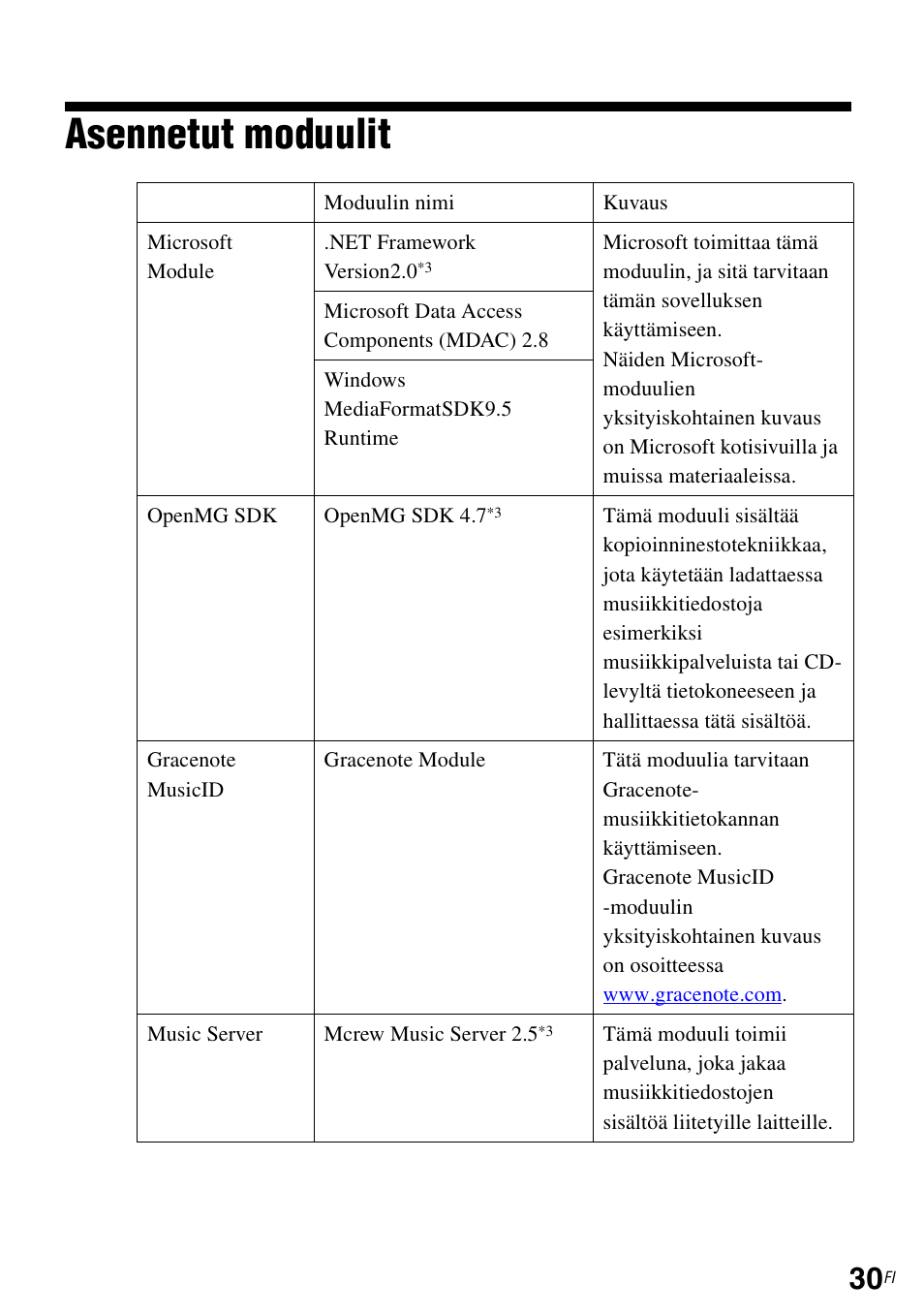 Asennetut moduulit | Sony TDM-NC1 User Manual | Page 426 / 483