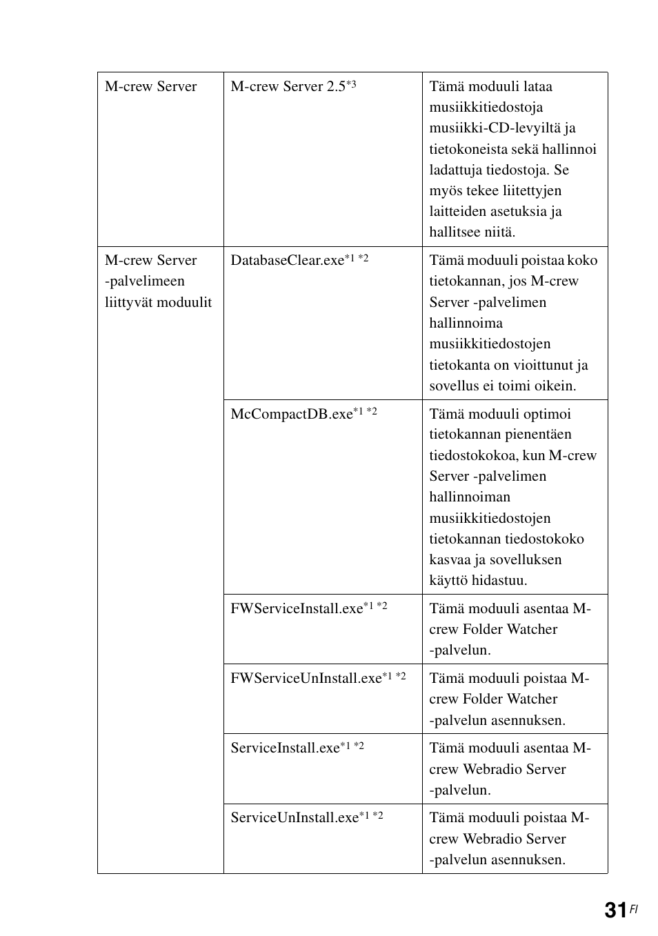 Sony TDM-NC1 User Manual | Page 427 / 483