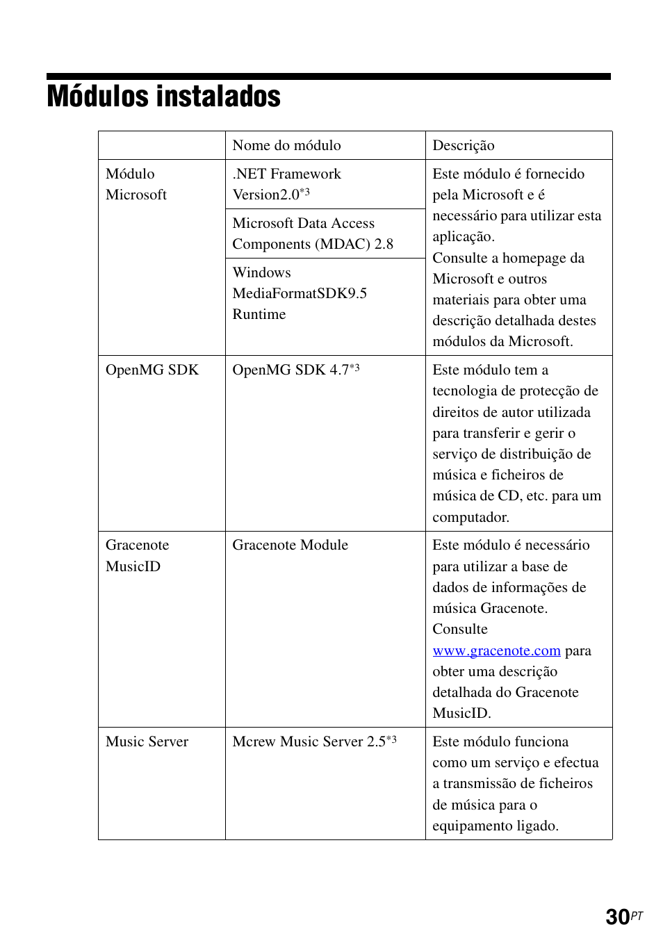 Módulos instalados | Sony TDM-NC1 User Manual | Page 469 / 483