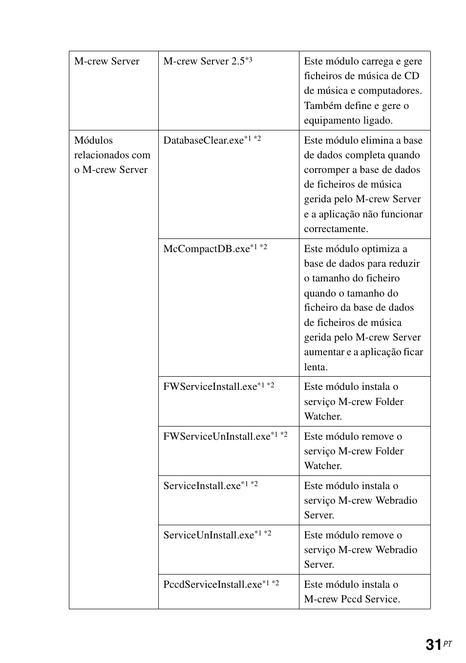 Sony TDM-NC1 User Manual | Page 470 / 483