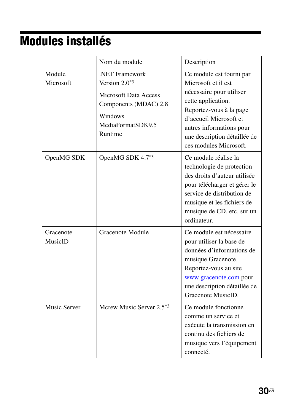 Modules installés | Sony TDM-NC1 User Manual | Page 72 / 483
