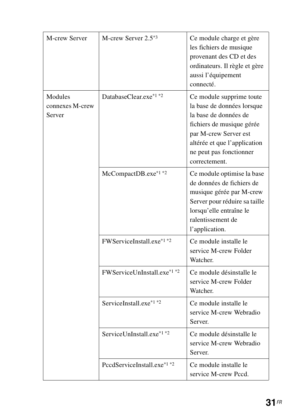 Sony TDM-NC1 User Manual | Page 73 / 483