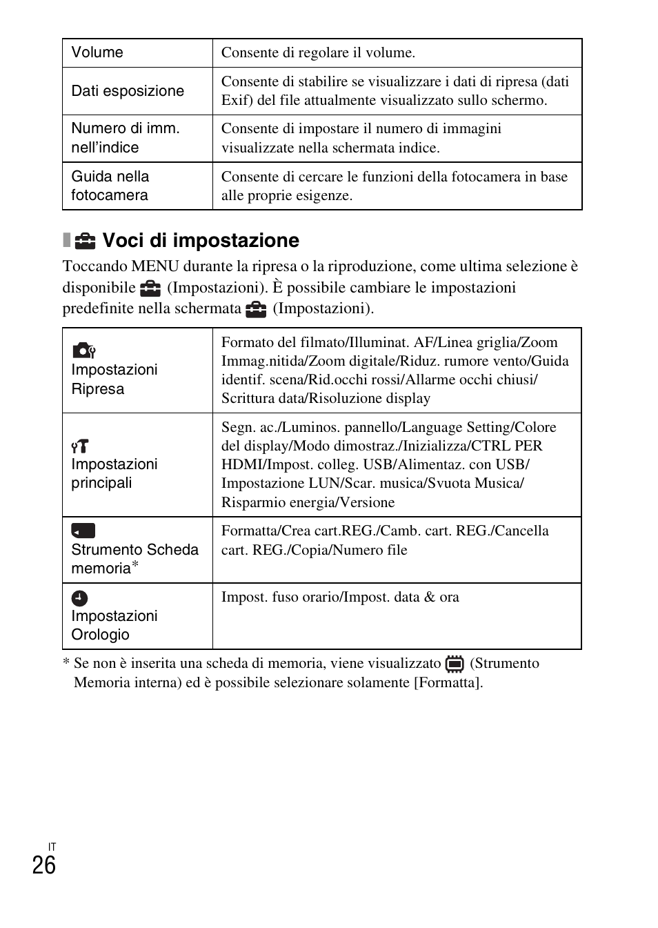 Voci di impostazione | Sony DSC-TX30 User Manual | Page 100 / 643