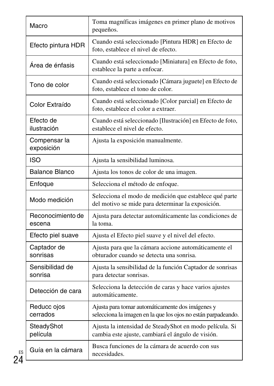 Sony DSC-TX30 User Manual | Page 134 / 643
