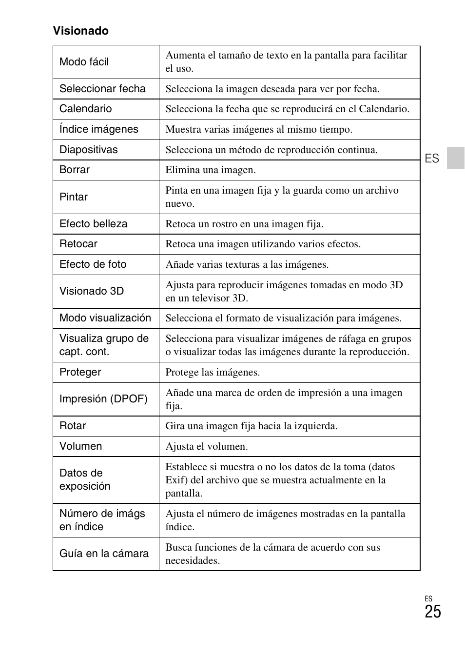 Sony DSC-TX30 User Manual | Page 135 / 643