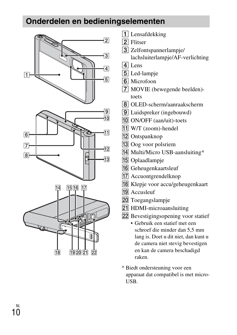 Onderdelen en bedieningselementen | Sony DSC-TX30 User Manual | Page 226 / 643