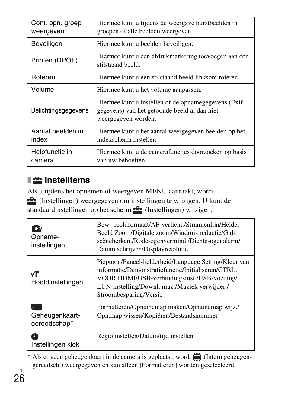 Instelitems | Sony DSC-TX30 User Manual | Page 242 / 643