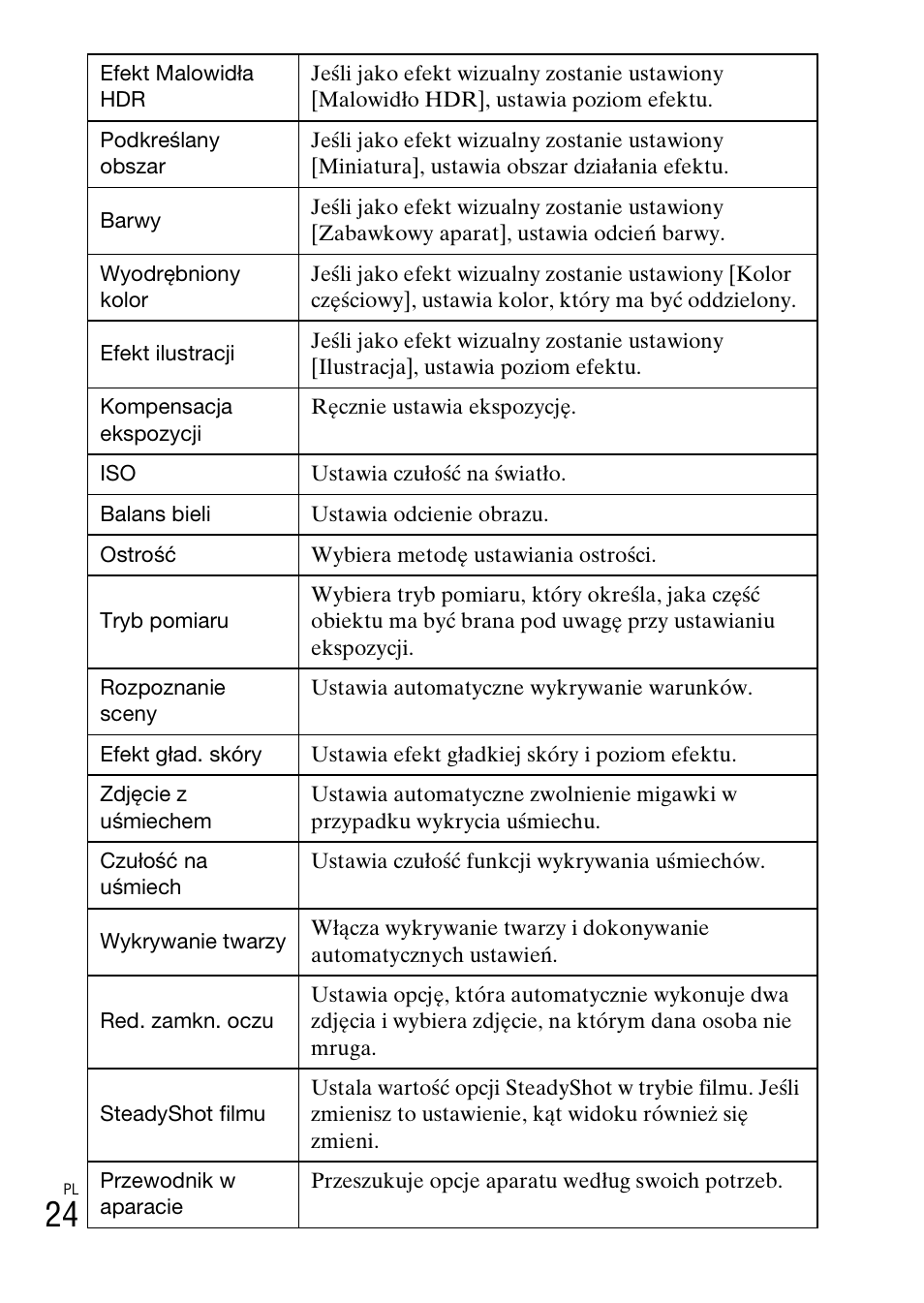 Sony DSC-TX30 User Manual | Page 274 / 643
