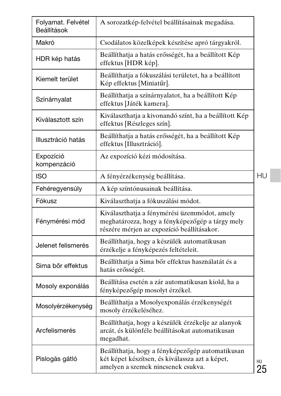 Sony DSC-TX30 User Manual | Page 345 / 643