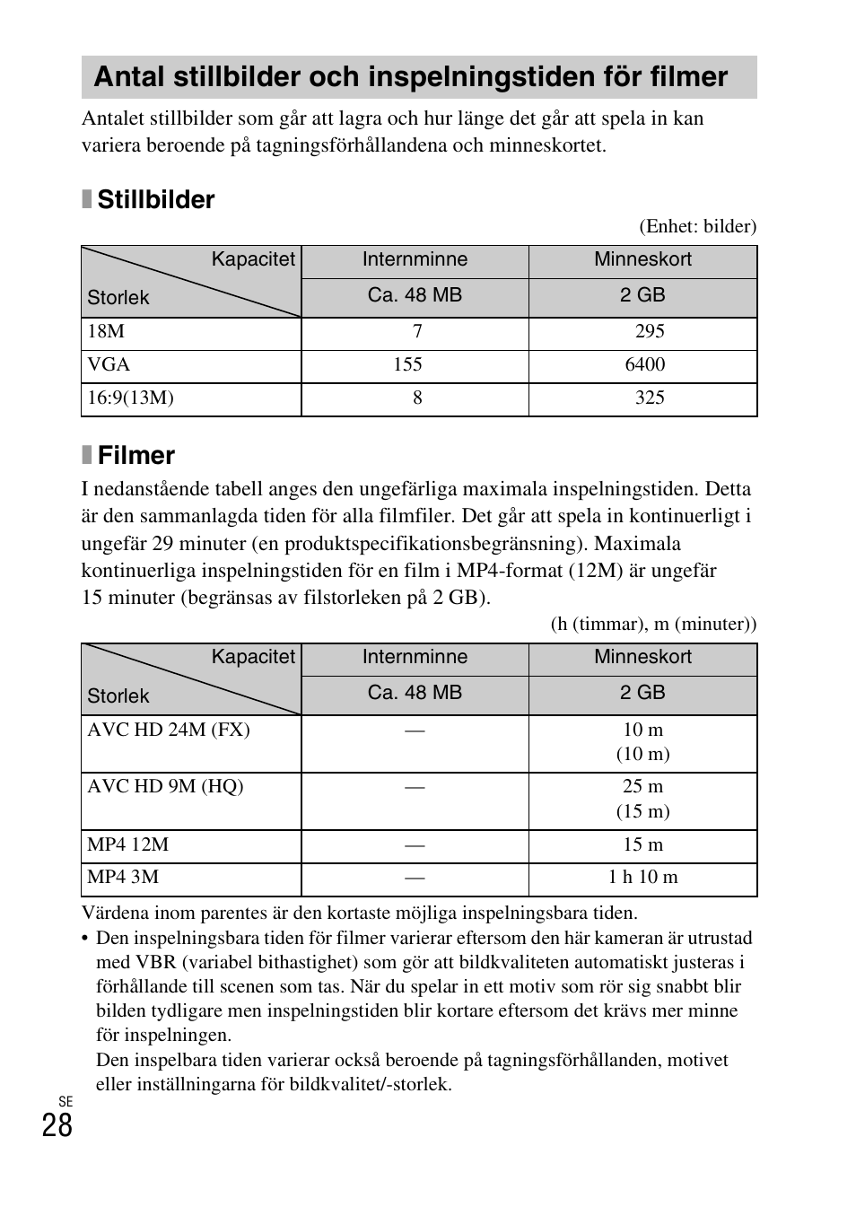 Antal stillbilder och inspelningstiden för filmer, Xstillbilder, Xfilmer | Sony DSC-TX30 User Manual | Page 422 / 643