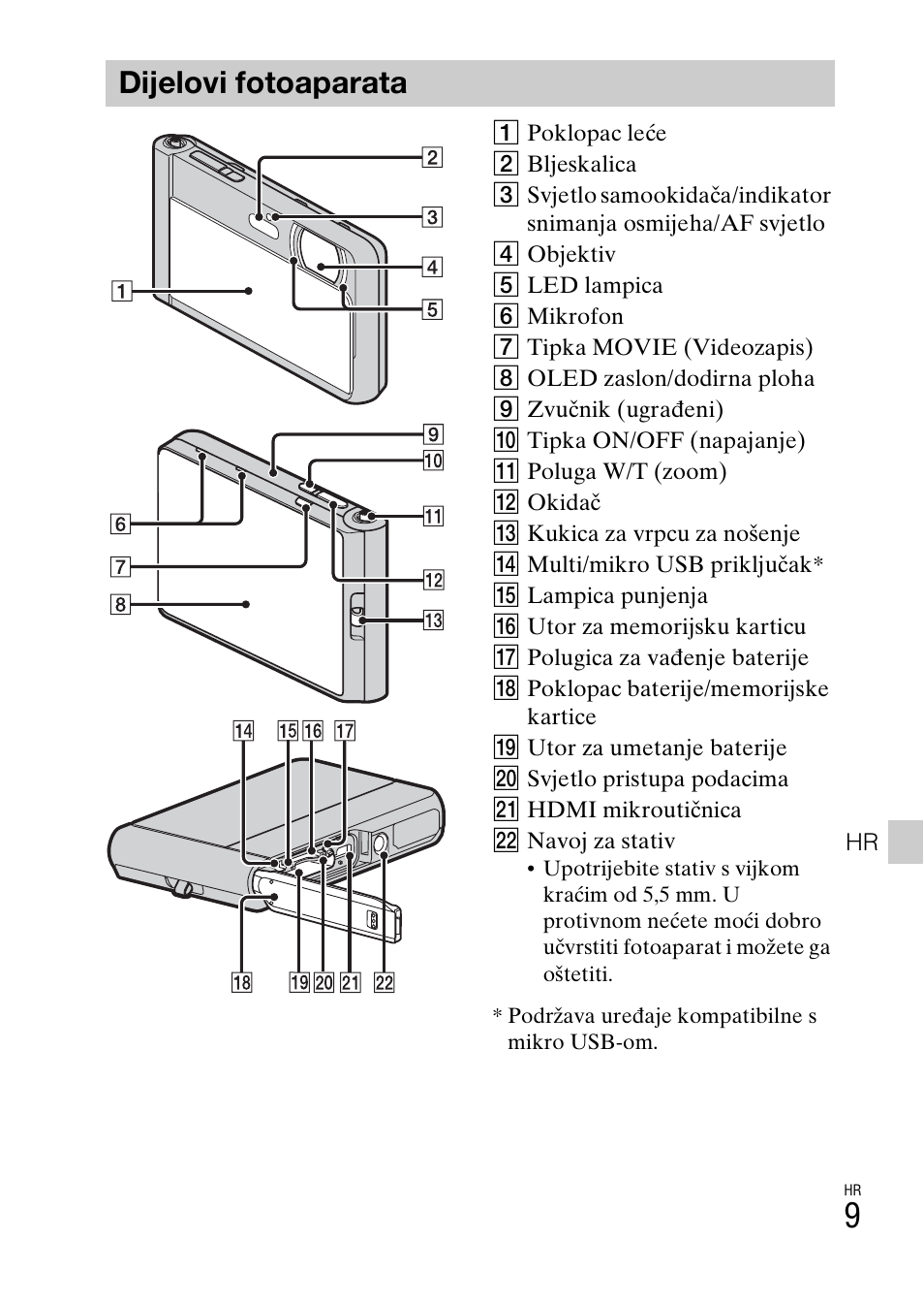 Dijelovi fotoaparata | Sony DSC-TX30 User Manual | Page 539 / 643