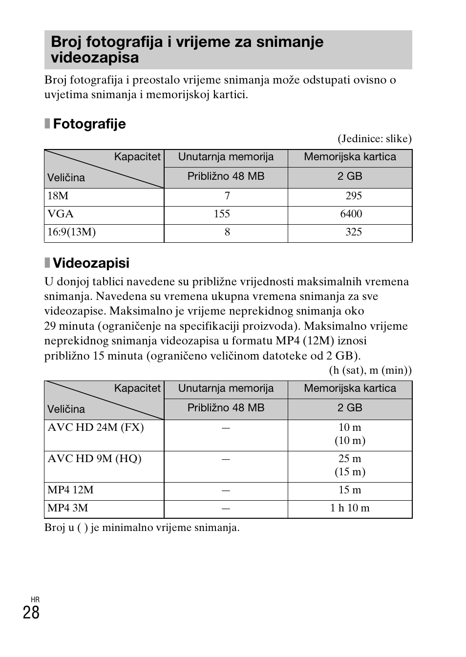Broj fotografija i vrijeme za snimanje videozapisa, Xfotografije, Xvideozapisi | Sony DSC-TX30 User Manual | Page 558 / 643