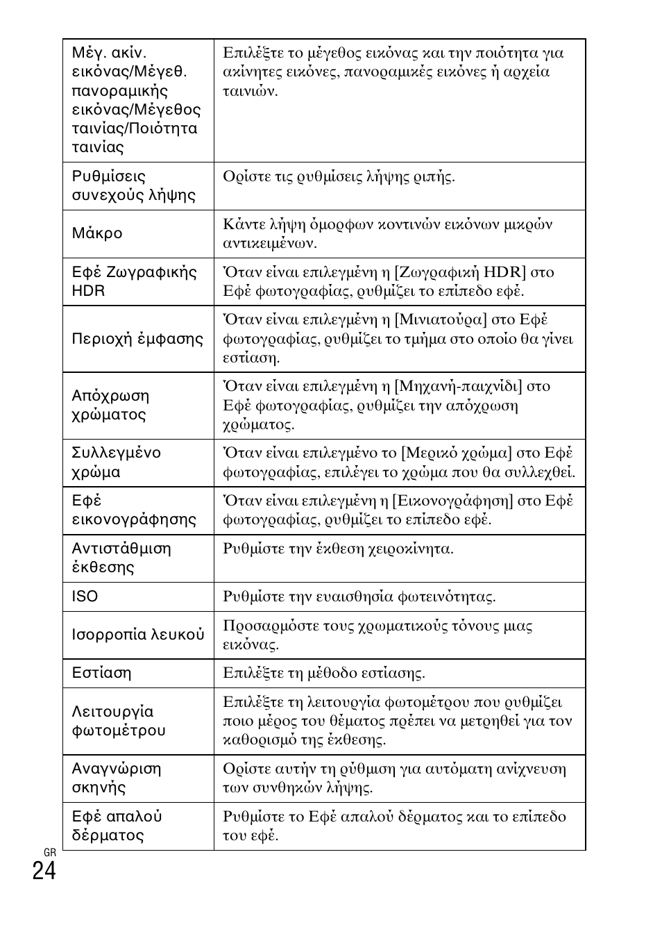 Sony DSC-TX30 User Manual | Page 624 / 643
