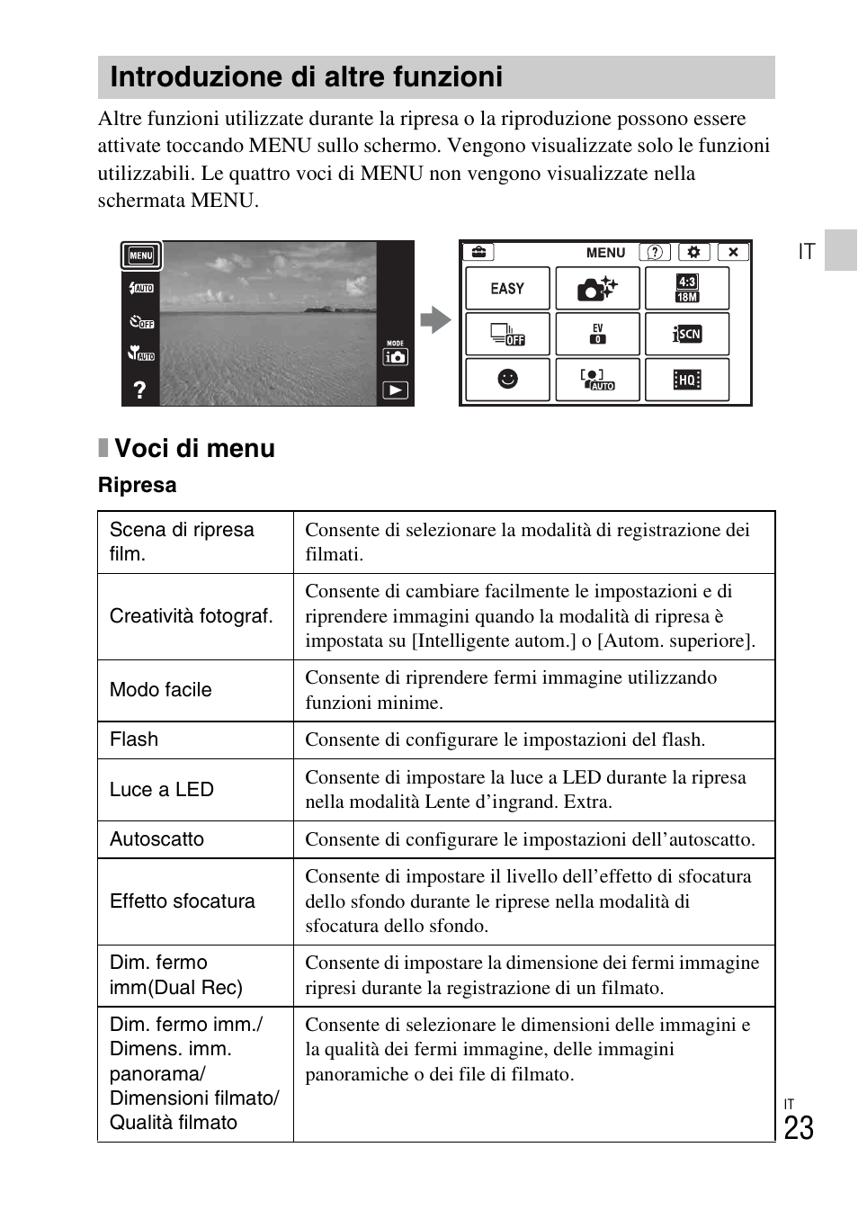 Introduzione di altre funzioni, Xvoci di menu | Sony DSC-TX30 User Manual | Page 97 / 643