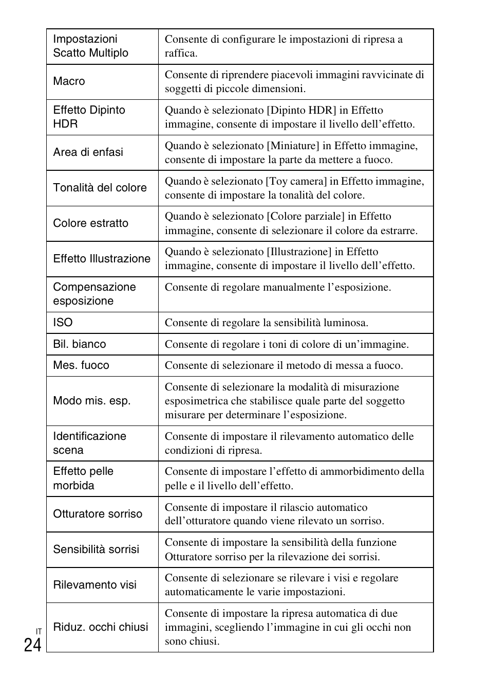 Sony DSC-TX30 User Manual | Page 98 / 643