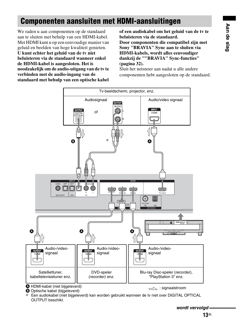 Componenten aansluiten met hdmi-aansluitingen, Componenten aansluiten met, Hdmi-aansluitingen | Wordt vervolgd | Sony RHT-G1550 User Manual | Page 13 / 196
