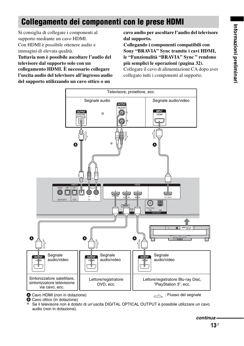 Collegamento dei componenti con le prese hdmi, Collegamento dei componenti con le prese, Hdmi | Inf o rm azi oni p relim inari, Continua | Sony RHT-G1550 User Manual | Page 61 / 196