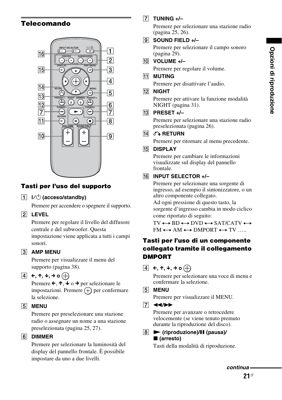 Telecomando, Tasti per l’uso del supporto, Premere per accendere o spegnere il supporto | Premere per regolare il volume, Premere per disattivare l’audio, Premere per ritornare al menu precedente, Premere per visualizzare il menu, Tasti della modalità di riproduzione | Sony RHT-G1550 User Manual | Page 69 / 196