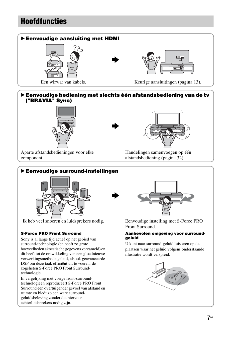Hoofdfuncties | Sony RHT-G1550 User Manual | Page 7 / 196