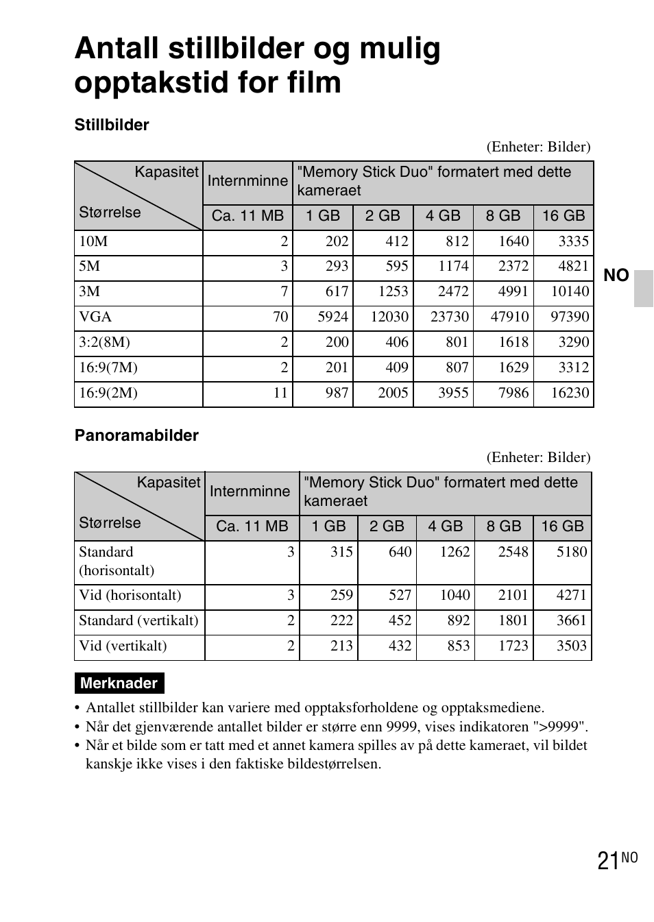 Antall stillbilder og mulig opptakstid for film | Sony DSC-WX1 User Manual | Page 341 / 483