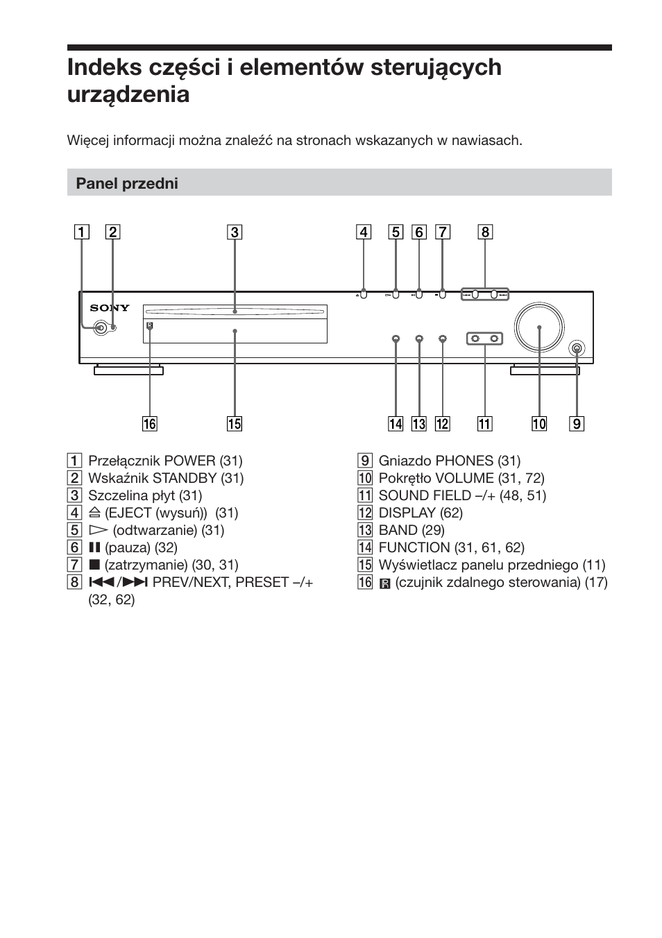 Indeks części i elementów sterujących urządzenia, Panel przedni | Sony DAV-S888 User Manual | Page 440 / 516