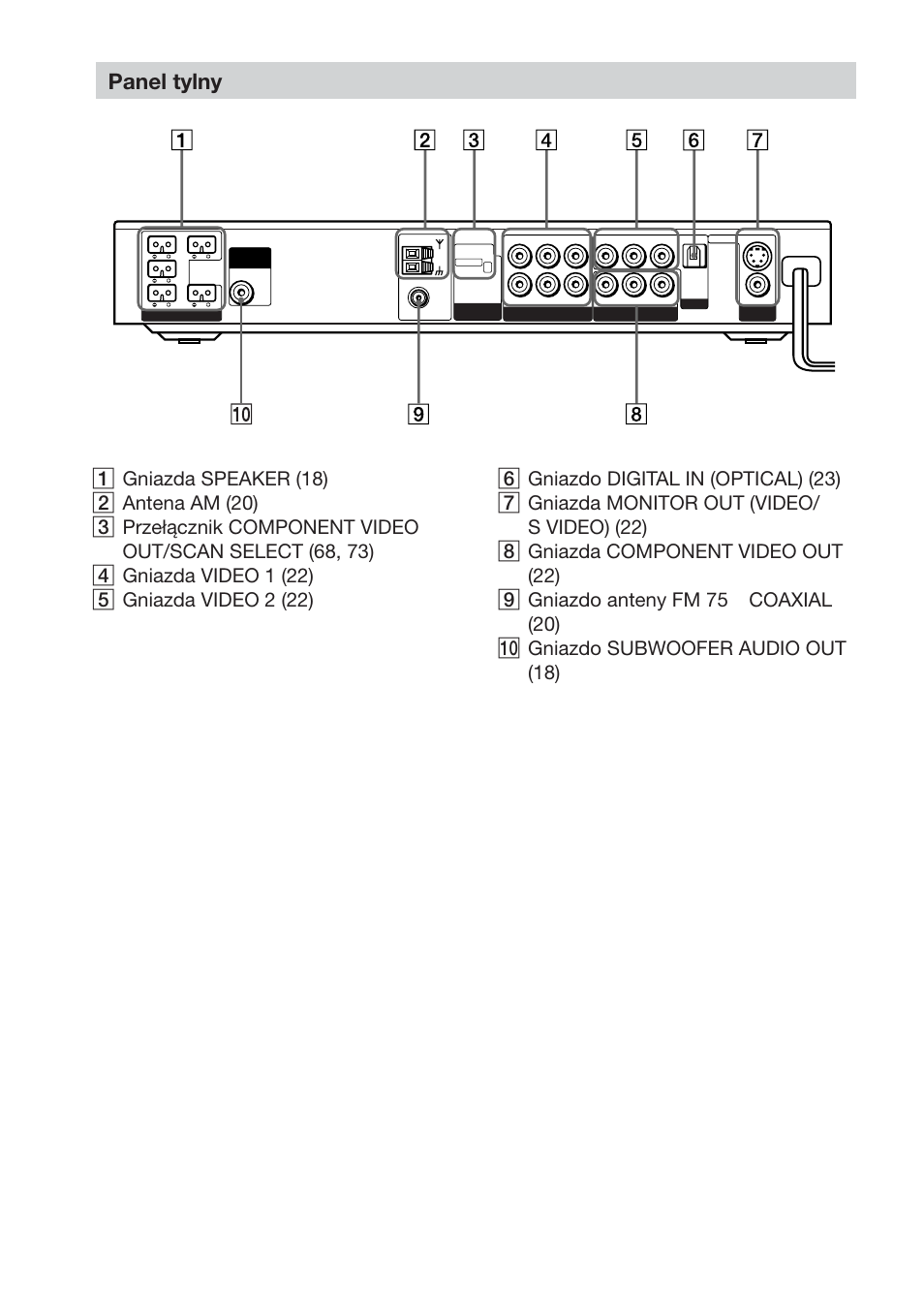 Panel tylny | Sony DAV-S888 User Manual | Page 442 / 516