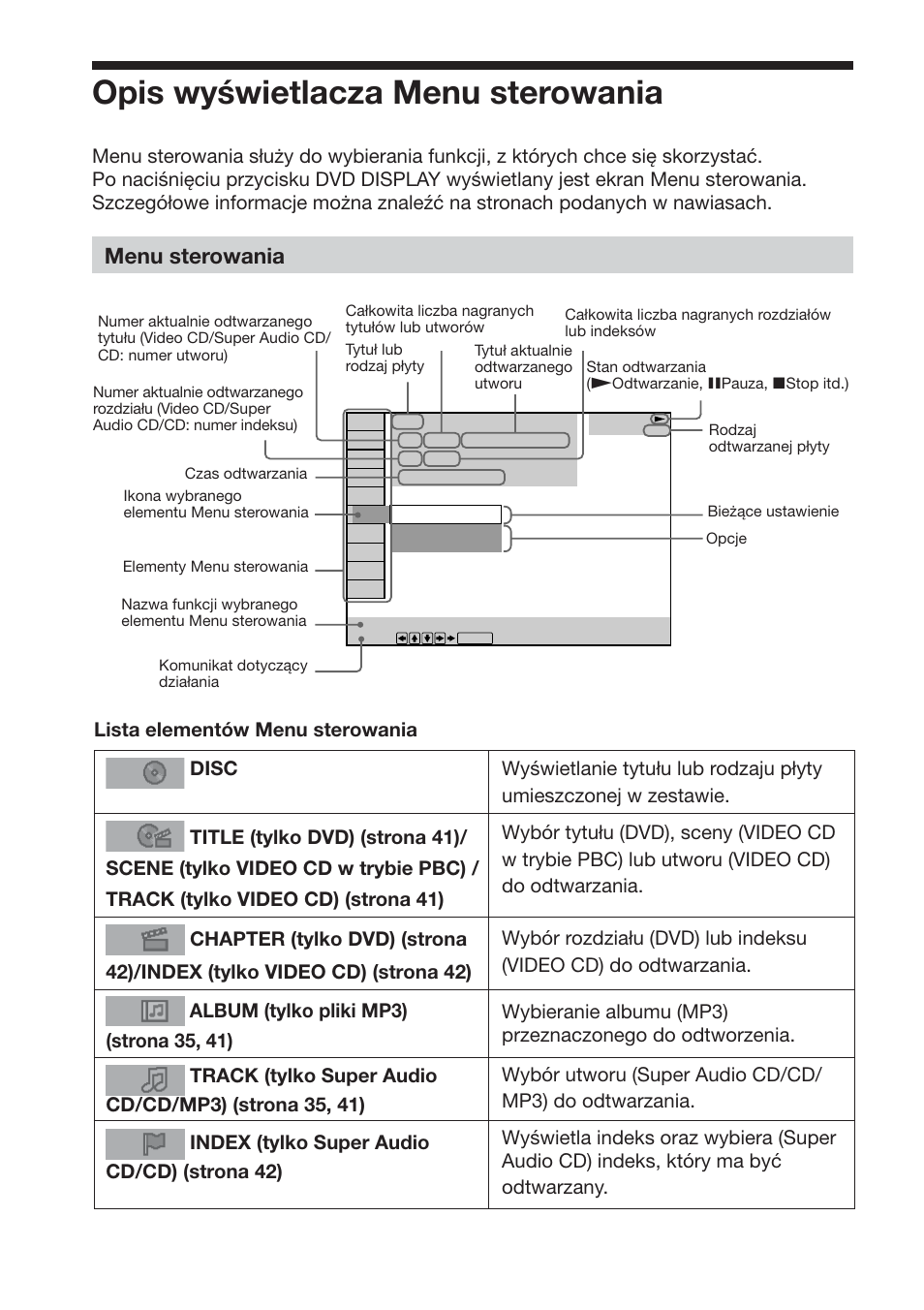 Opis wyświetlacza menu sterowania, Menu sterowania | Sony DAV-S888 User Manual | Page 444 / 516