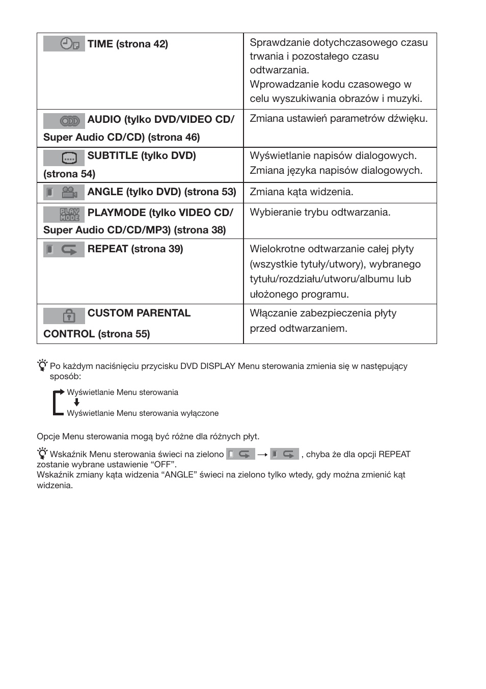 Sony DAV-S888 User Manual | Page 445 / 516