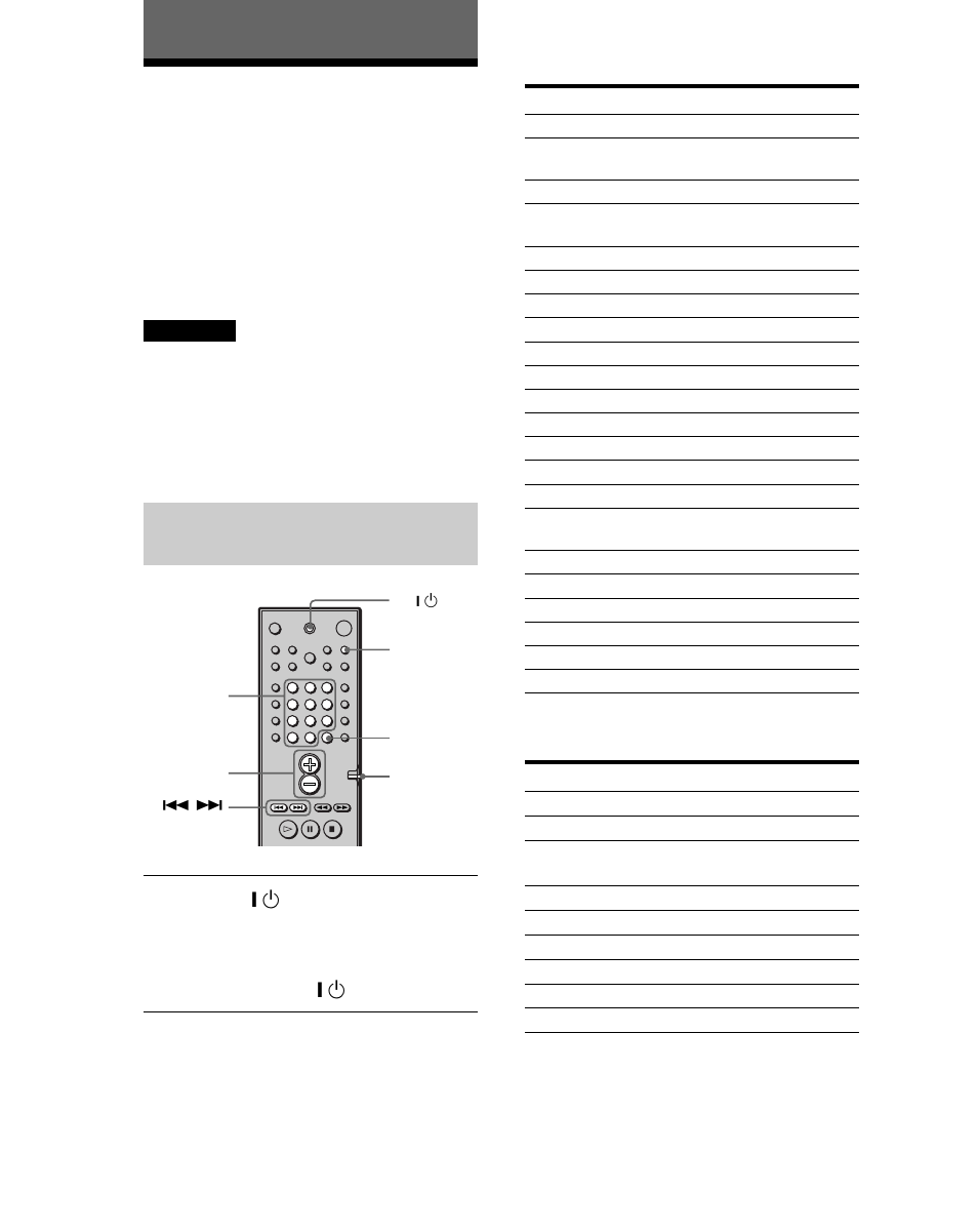 Steuern von fernsehgeräten mit der fernbedienung, Fernsehgerät, Kabelfernsehsystem | Sony DAV-S888 User Manual | Page 60 / 516
