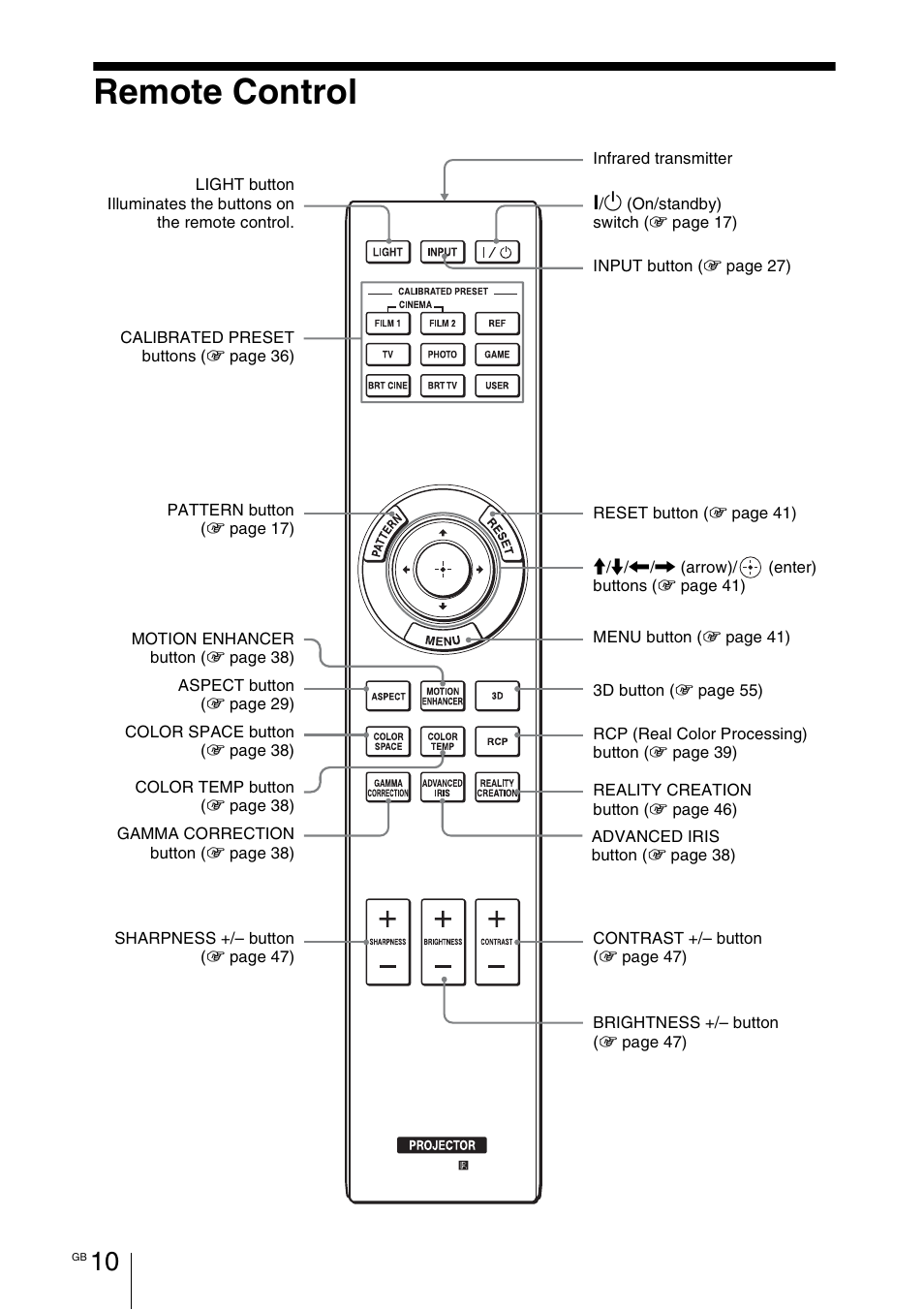 Remote control | Sony VPL-HW55ES User Manual | Page 10 / 459