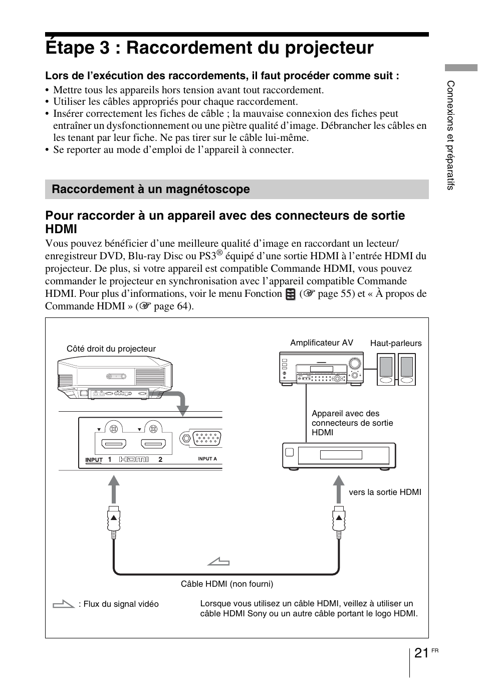 Étape 3 : raccordement du projecteur, Raccordement à un magnétoscope, R hdmi 2 | Sony VPL-HW55ES User Manual | Page 111 / 459