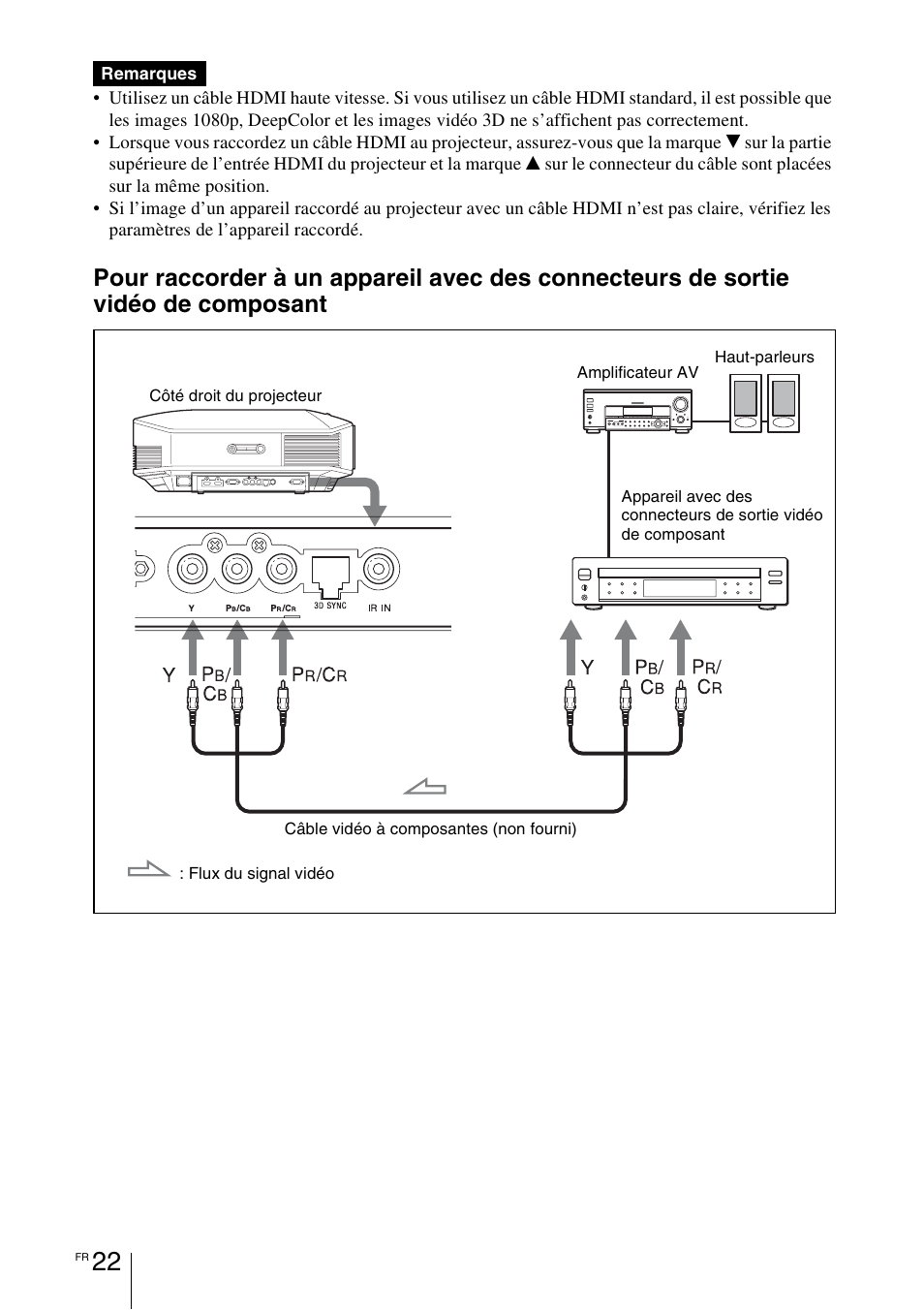 Sony VPL-HW55ES User Manual | Page 112 / 459