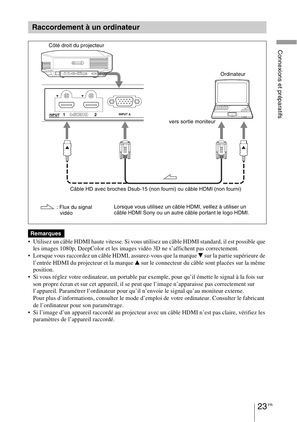 Raccordement à un ordinateur | Sony VPL-HW55ES User Manual | Page 113 / 459
