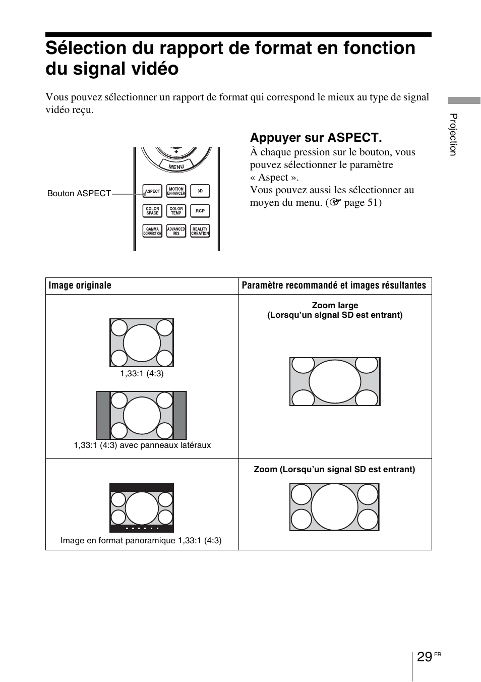 Appuyer sur aspect | Sony VPL-HW55ES User Manual | Page 119 / 459