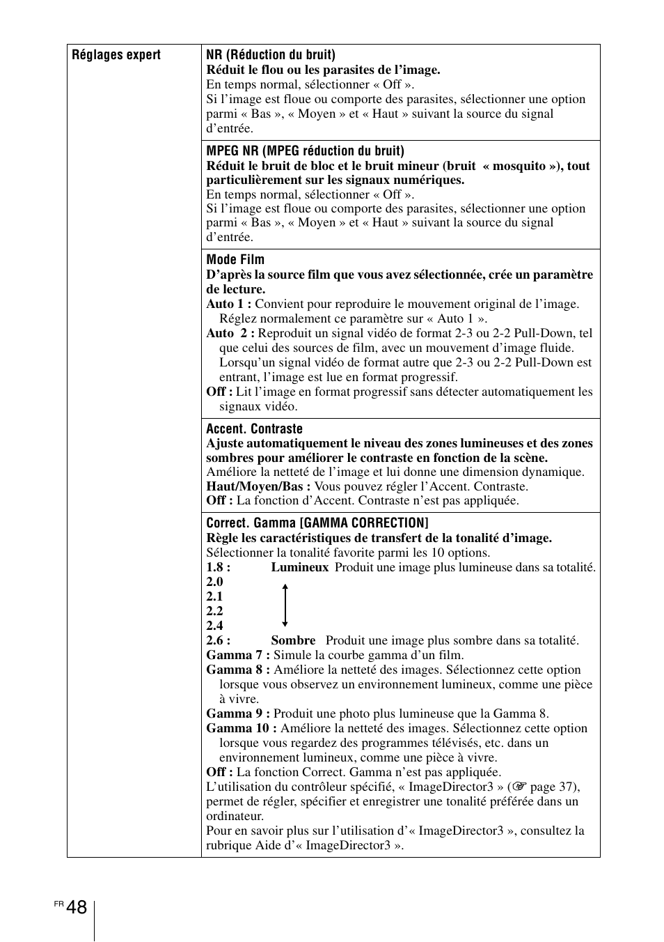 Sony VPL-HW55ES User Manual | Page 138 / 459