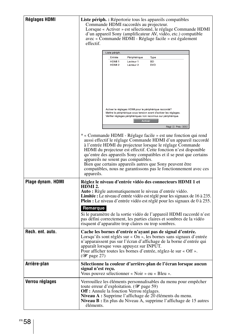 Sony VPL-HW55ES User Manual | Page 148 / 459