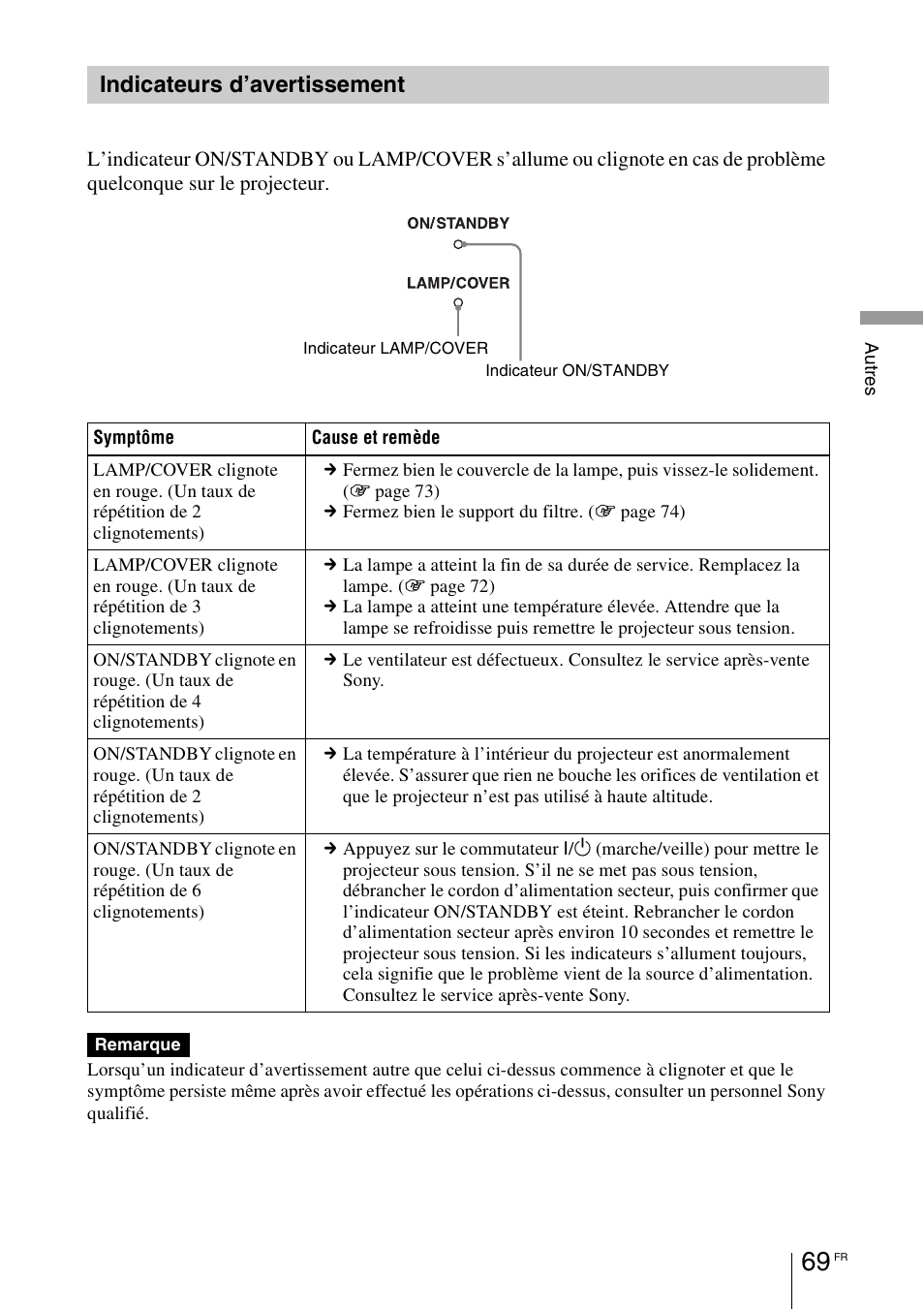 Indicateurs d’avertissement | Sony VPL-HW55ES User Manual | Page 159 / 459
