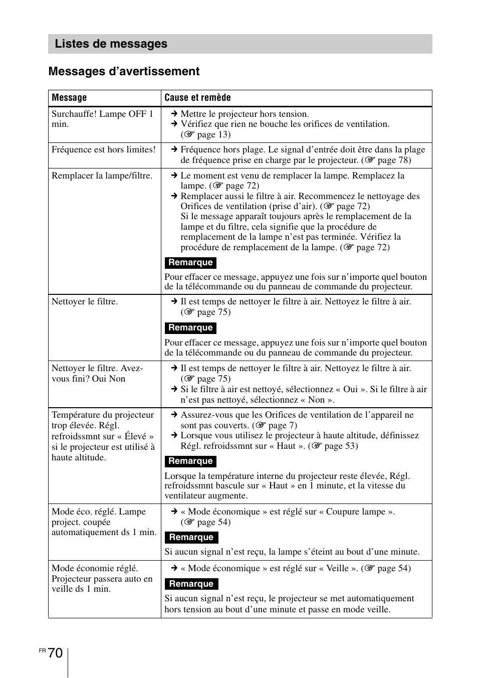 Listes de messages, Messages d’avertissement listes de messages | Sony VPL-HW55ES User Manual | Page 160 / 459