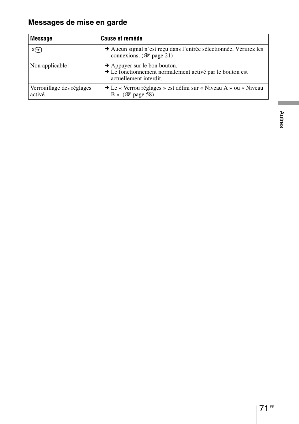 Messages de mise en garde | Sony VPL-HW55ES User Manual | Page 161 / 459