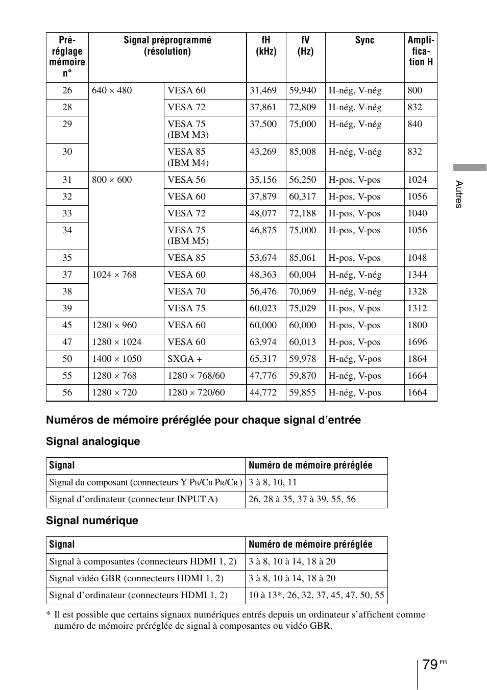 Sony VPL-HW55ES User Manual | Page 169 / 459