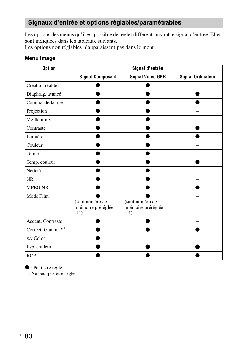 Sony VPL-HW55ES User Manual | Page 170 / 459
