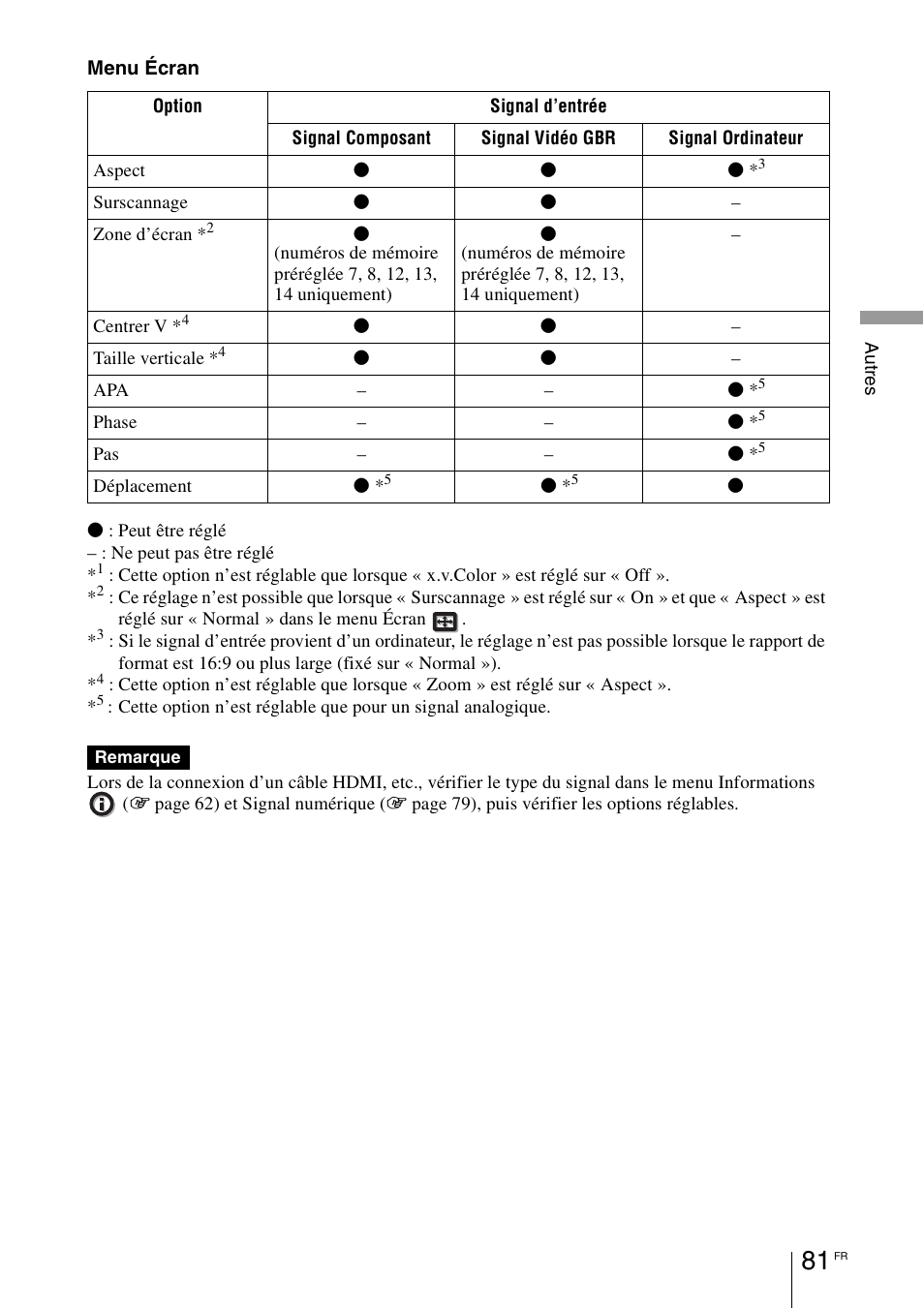 Sony VPL-HW55ES User Manual | Page 171 / 459