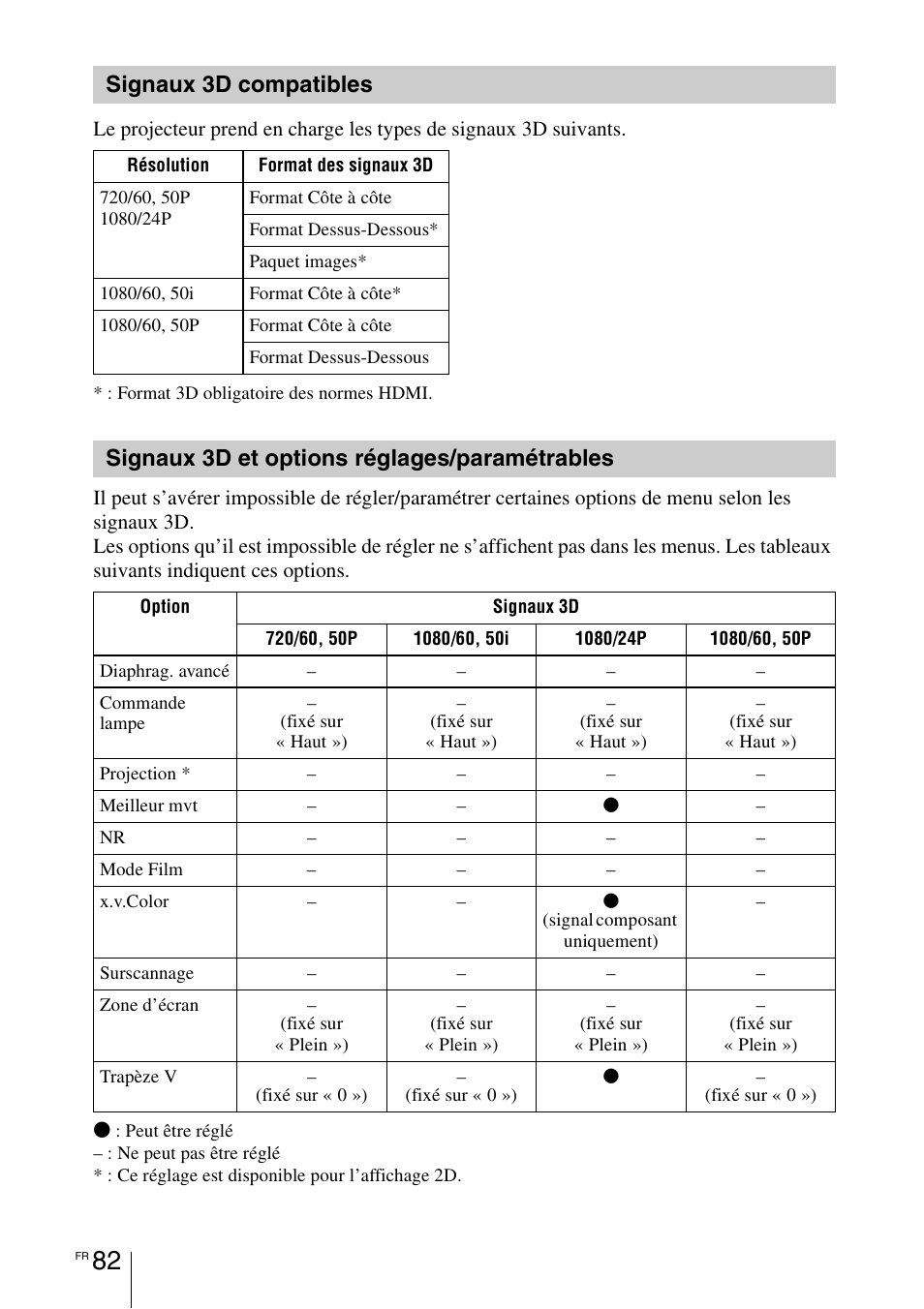 Signaux 3d compatibles, Signaux 3d et options réglages/paramétrables, Signaux 3d et options réglages/ paramétrables | Sony VPL-HW55ES User Manual | Page 172 / 459