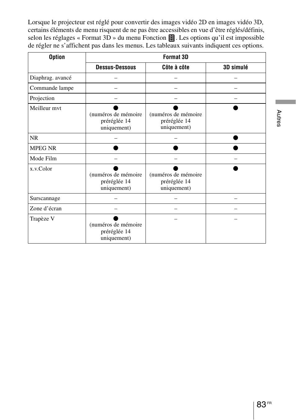 Sony VPL-HW55ES User Manual | Page 173 / 459