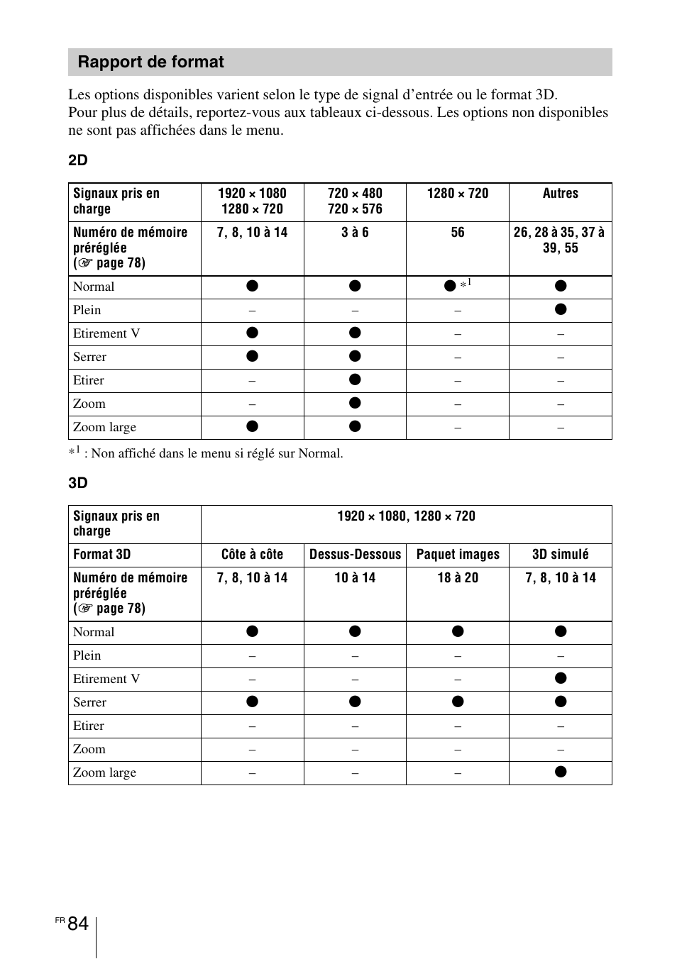 Rapport de format | Sony VPL-HW55ES User Manual | Page 174 / 459