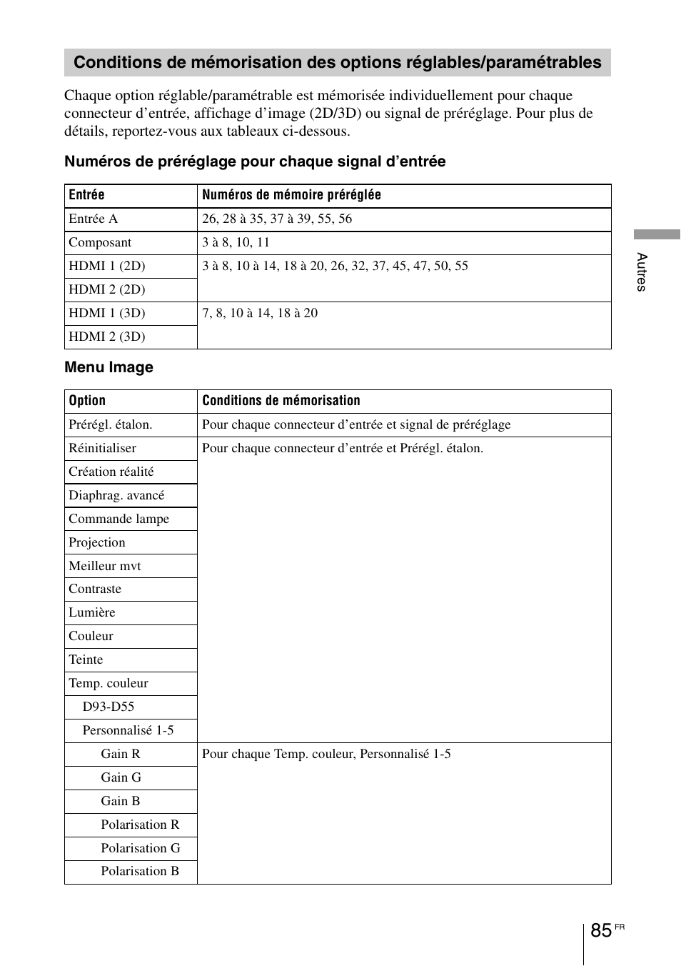 Sony VPL-HW55ES User Manual | Page 175 / 459