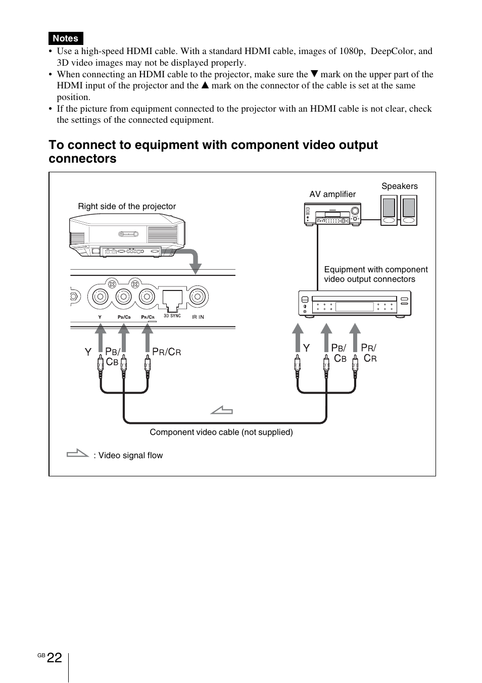 Sony VPL-HW55ES User Manual | Page 22 / 459