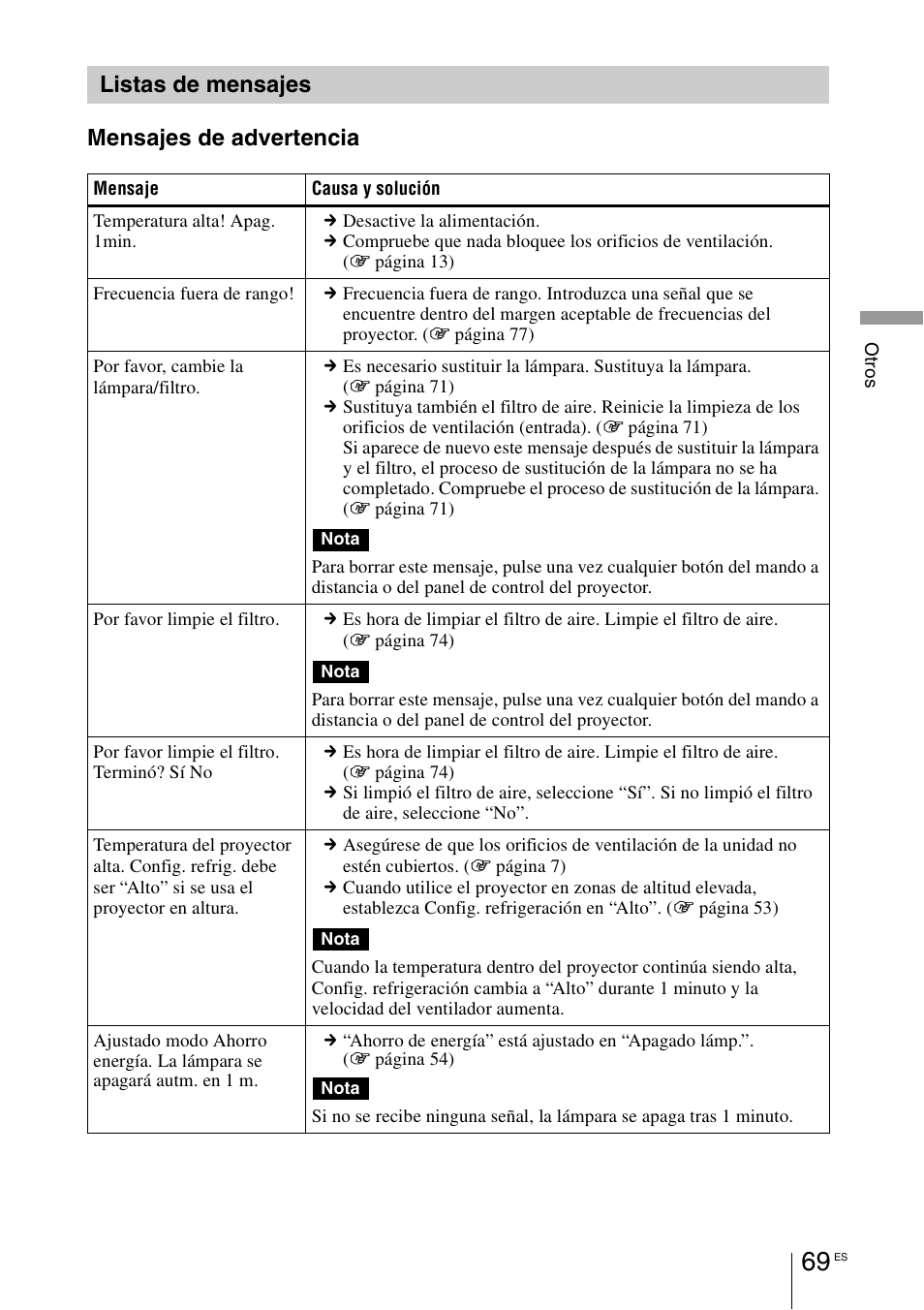 Listas de mensajes, Mensajes de advertencia listas de mensajes | Sony VPL-HW55ES User Manual | Page 251 / 459