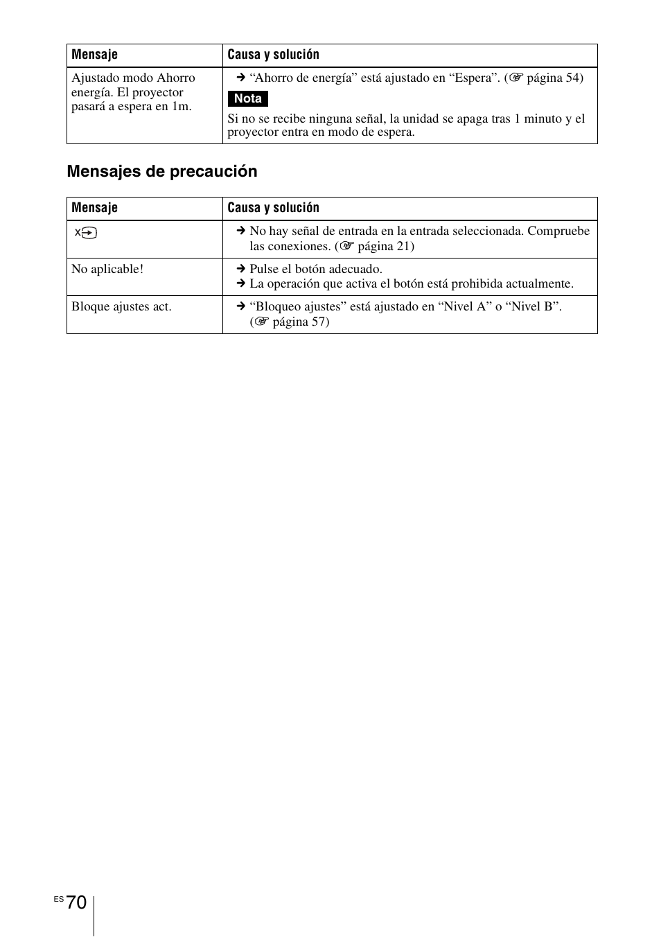 Mensajes de precaución | Sony VPL-HW55ES User Manual | Page 252 / 459