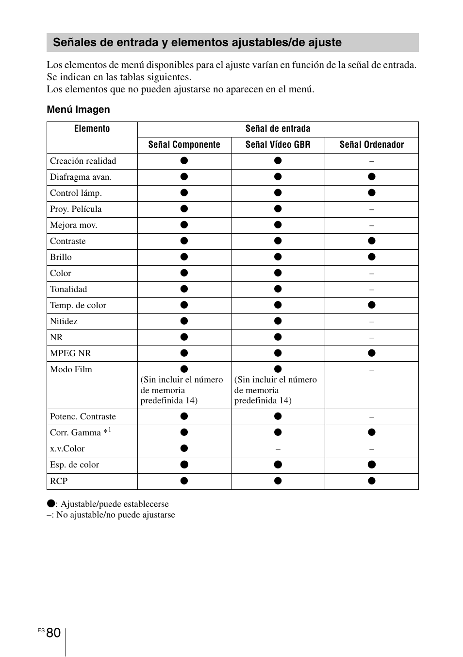 Sony VPL-HW55ES User Manual | Page 262 / 459